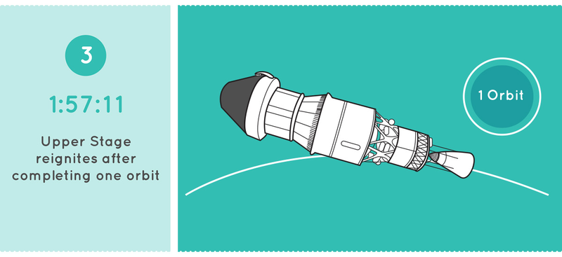 Illustration for article titled Here's What To Expect During The First Orion Test Flight